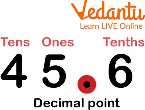 Tenth Decimal Place Learn And Solve Questions