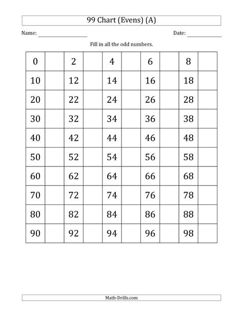 Compare Numbers Up To 99 Worksheet