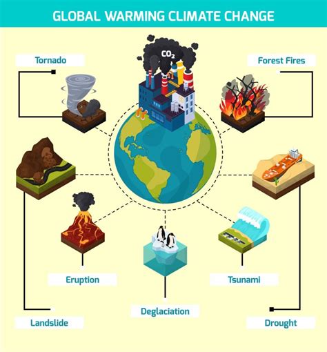 What Is The Cause Of Climate Change