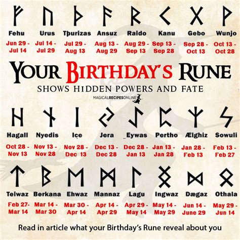 Your Birthdays Rune Magical Recipes Online Runes Runes Meaning