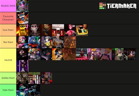 Fnaf Security Breach Every Single Character Tier List Community