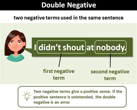 Double Negative Explanation And Examples