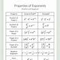 Exponent Rules Worksheet Grade 9