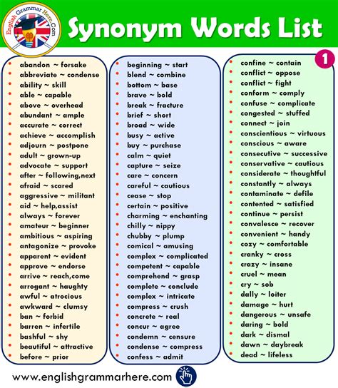 Synonym Words List In English English Grammar Word List Learn English