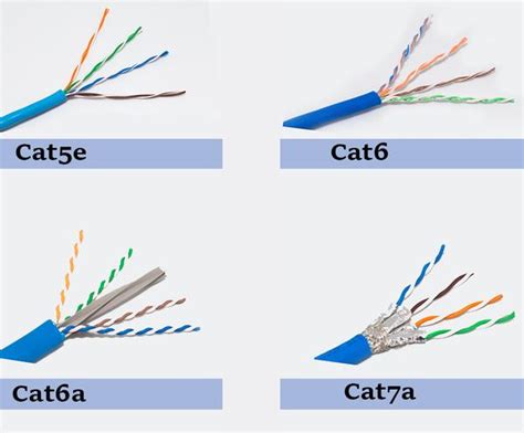 The history of cable design for ethernet networks resulted in two separate efforts to improve on the previous. Difference between Cat5e, Cat6, Cat6a and Cat7 cable ...