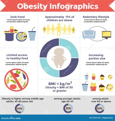 Obesity Infographic Design Vector Template Stock Vector Illustration