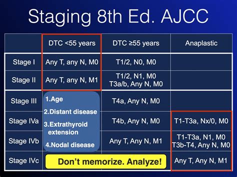Dr Jenny Hoang On Twitter Update On Dtc And Anaplastic Thyroid Cancer