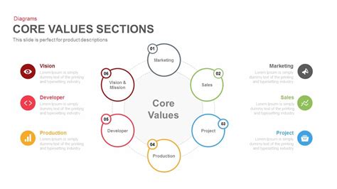 Core Values Powerpoint Template And Keynote Slide