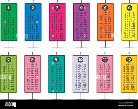 Multiplication Number Hi Res Stock Photography And Images Alamy