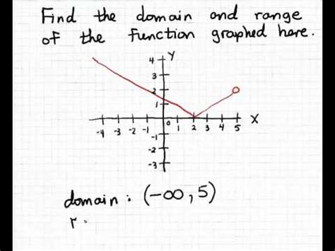 [0, ∞) r indicates that you are talking about the range. Domain and range using intervals 1 - YouTube