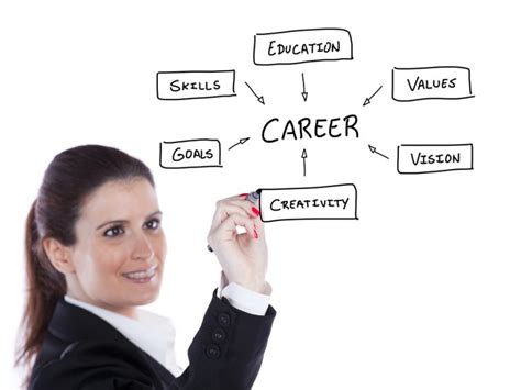 Career Goal Examples Top 6 Achievable Career Goals Udemy Blog