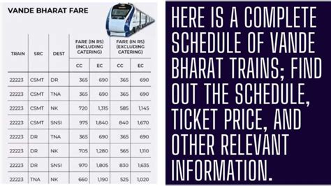 vande bharat express route ticket price schedule booking city wise list