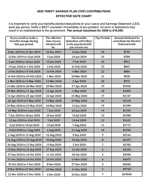 Military Pay Period 2023 Pay Period Calendars