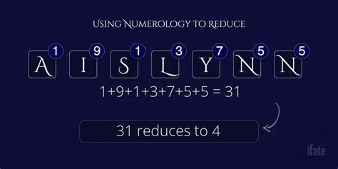 What The Name Aislynn Means And What Numerologists Say About It