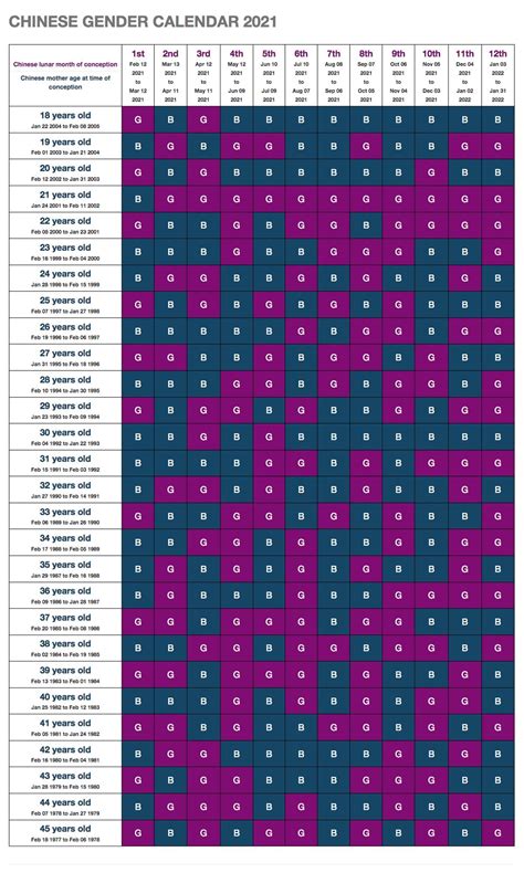 Chinese Calendar 2021 To 2022 2021 Calendar