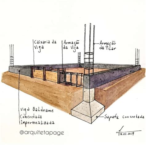 Projeto De Concreto