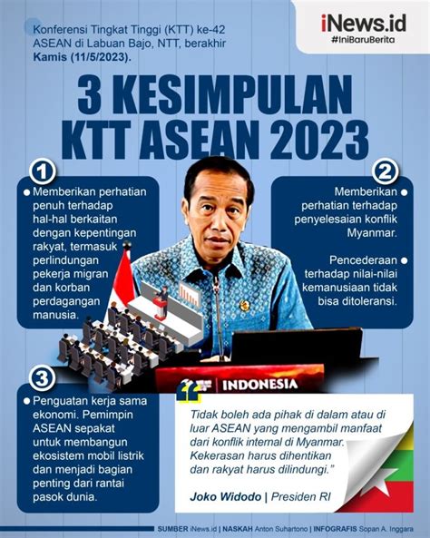 Infografis 3 Kesimpulan Ktt Asean 2023