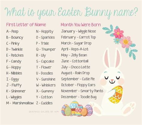 Interactive Bunny Names Funny Easter Bunny Cute Easter Bunny