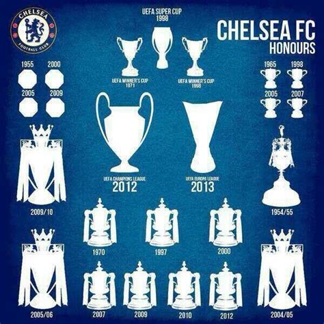 All The Trophies Chelsea Fc Chelsea Chelsea Fc Posters