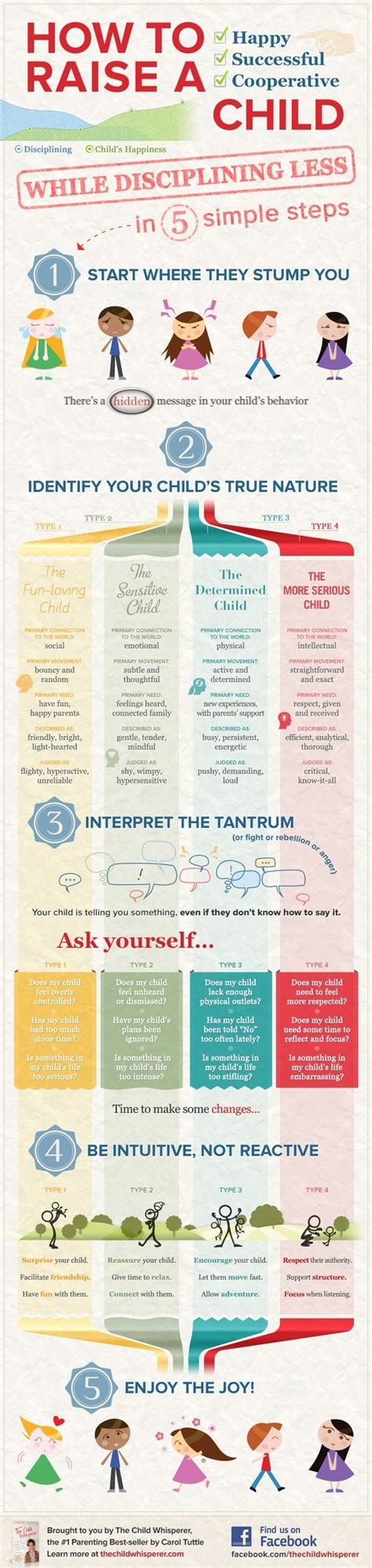 Personality Types Happy And Charts On Pinterest