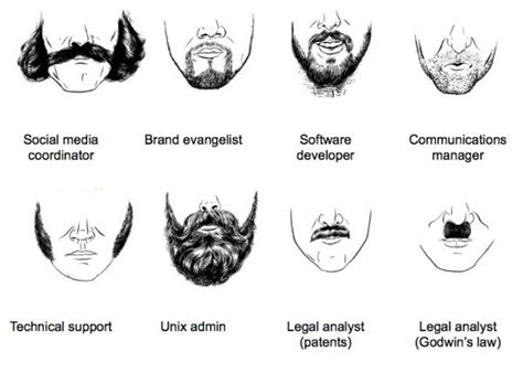 Select your face shape below and learn how to choose the right style for your face. A Field Guide to Tech Facial Hair - Neatorama