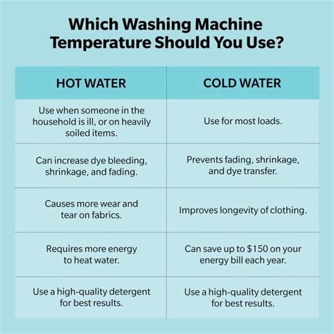 What Temperature To Wash Clothes Simplify Washing With These Top Tips