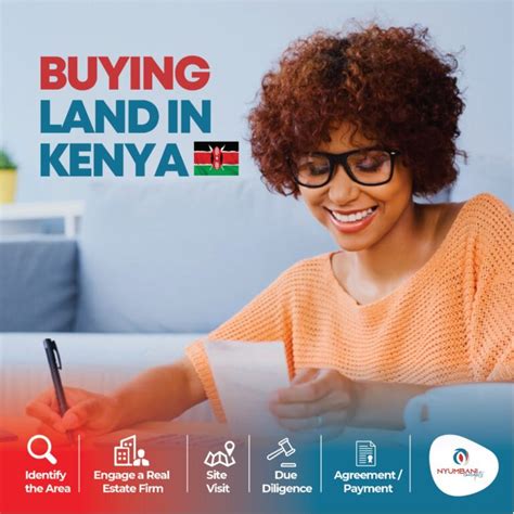 Buying Land In Kenya Explained