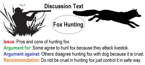 Contoh Discussion Text Terpendek Pros And Cons Of Hunting Fox