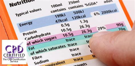 .in 2021 is an indexed listing of upcoming meetings, seminars, congresses, workshops, programs, continuing cme courses, trainings, summits, and weekly, annual or monthly symposiums. Food Labelling Regulations Training Courses Online