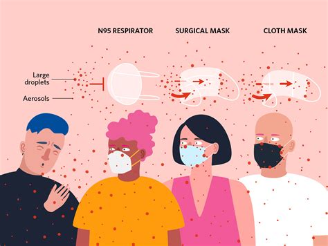 How Face Masks Can Help Prevent The Spread Of COVID The Scientist Magazine