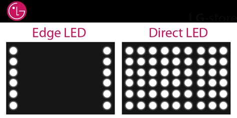 Edge Nebo Direct Řešením Je Oled Lg Store Blog