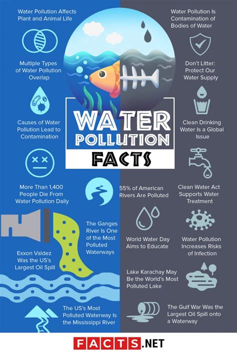 Water Pollution Facts Causes Effects And More