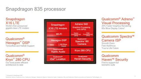Qualcomm Snapdragon 835 Official Octa Core Processor Kryo 280