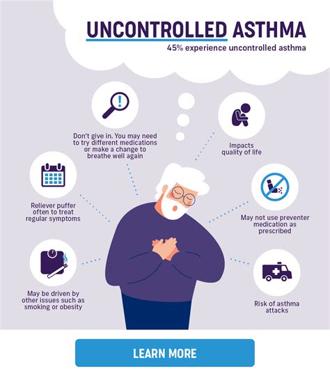 Severe Asthma Or Uncontrolled Asthma Asthma Australia