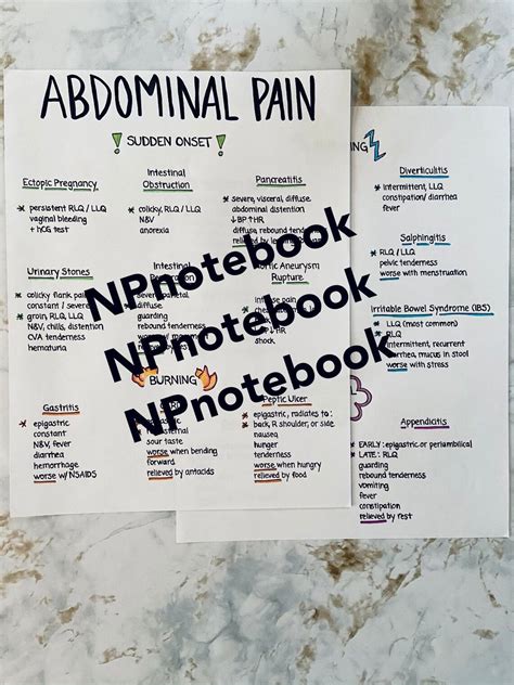 Abdominal Pain Quick Clinical Guide Pdf Download For Etsy
