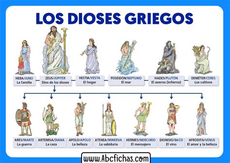 Mitologia Y Dioses Griegos ABC Fichas