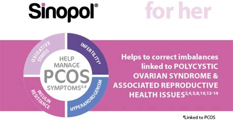 Pcos Polycystic Ovarian Syndrome Medinformer