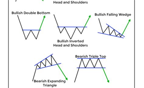 Cheatsheet Chart Patterns Printable High Resolution A3 Pdf Reverasite