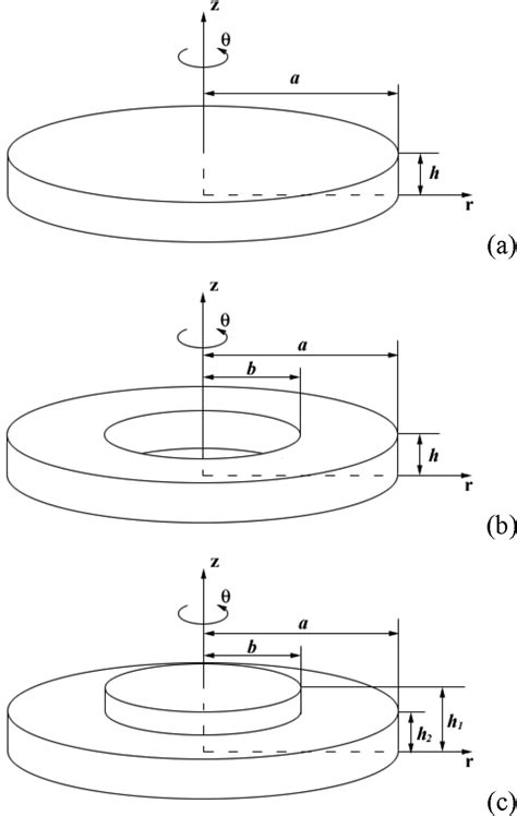 Will open in a new window other than minigames. Schematics of the plates. (a) A uniform circular plate. (b) An annular... | Download Scientific ...