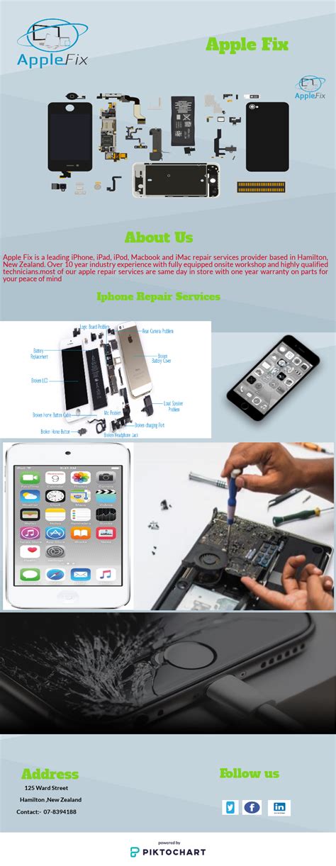 Apple Fix Is A Leading Iphone Ipad Ipod Macbook And Imac Repair