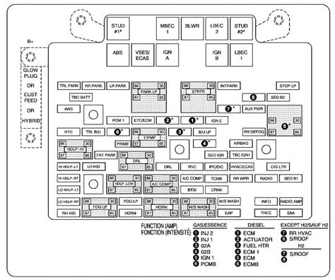 Diagrama De Fusibles Chevrolet Suburban En Español