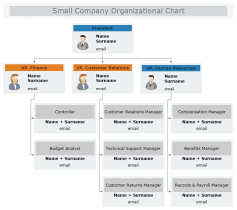 Organizational charts are perfect for visually depicting your company structure in a hierarchical style. Small Company Organizational Chart | MyDraw