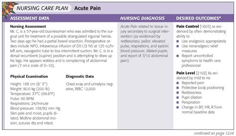 Acute Care Acute Pain Nursing Diagnosis Care Plan