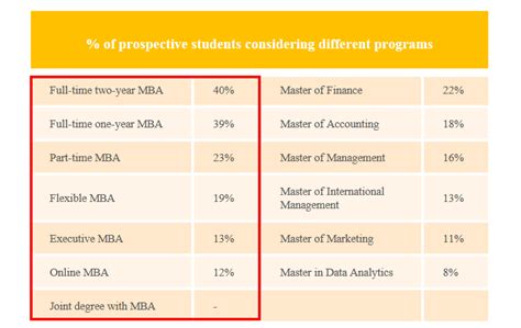 Beyond Full Time Mba Programs 5 More Type Of Mba Programs 99 Colleges