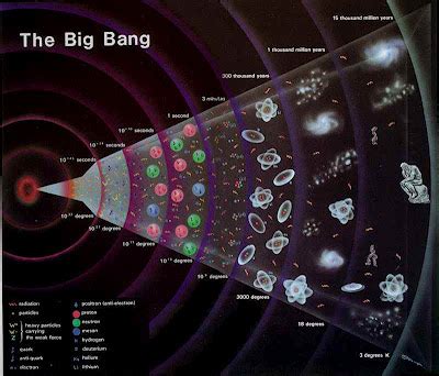 El Universo Teor A Del Big Bang