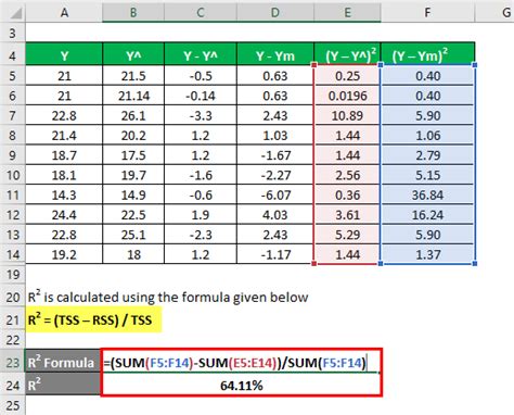 Adjusted R Squared Formula Calculation With Excel Template