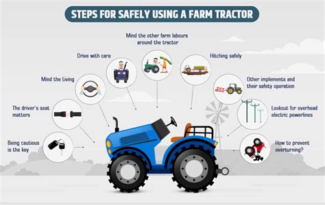 Tractor Safety Tips How To Operate A Farm Tractor Safely