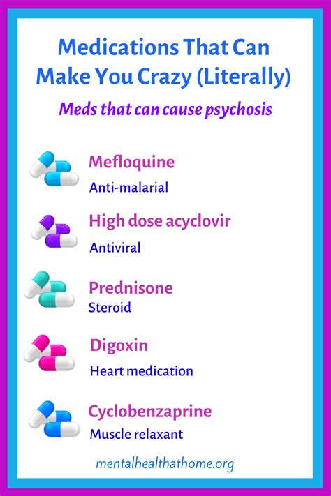 psychiatric medication side effects chart