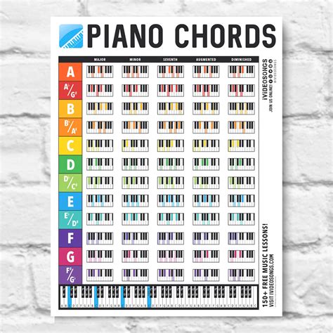Buy IVIDEOSONGSPiano Chords Chart 8.5x11 in - 84 Full Color Piano