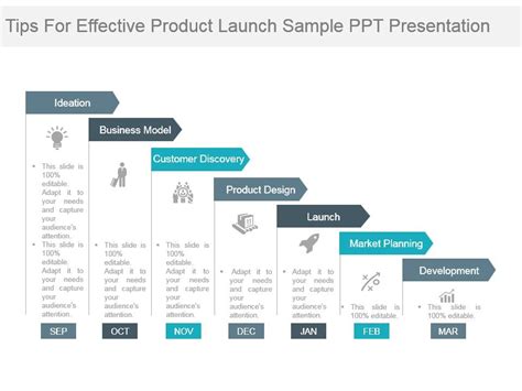 Tips For Effective Product Launch Sample Ppt Presentation Powerpoint